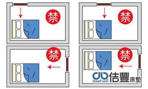 門口對床頭|風水｜咁擺張床散盡財氣窮到燶！專家揭4個睡房風水 